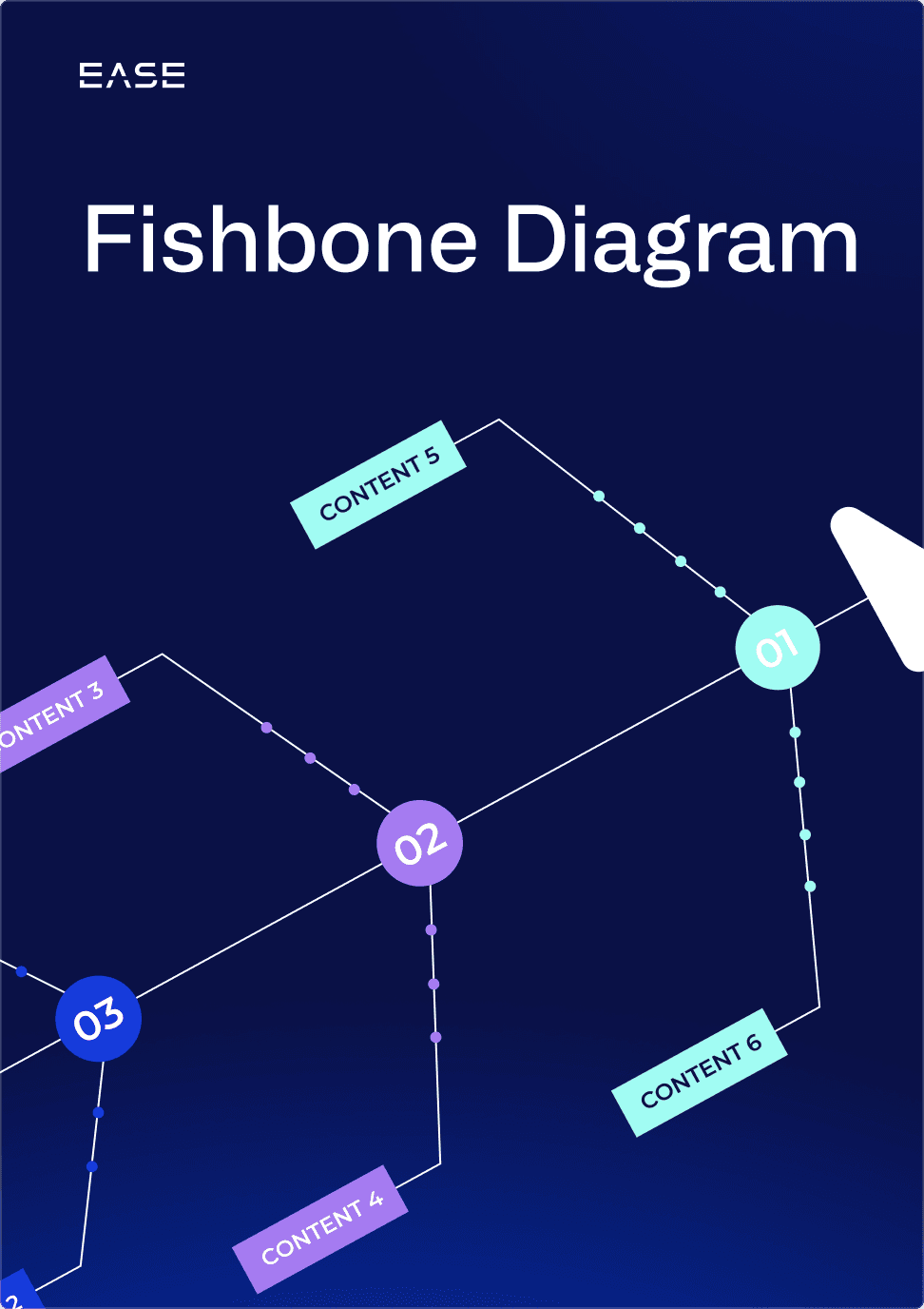 Fishbone Diagram