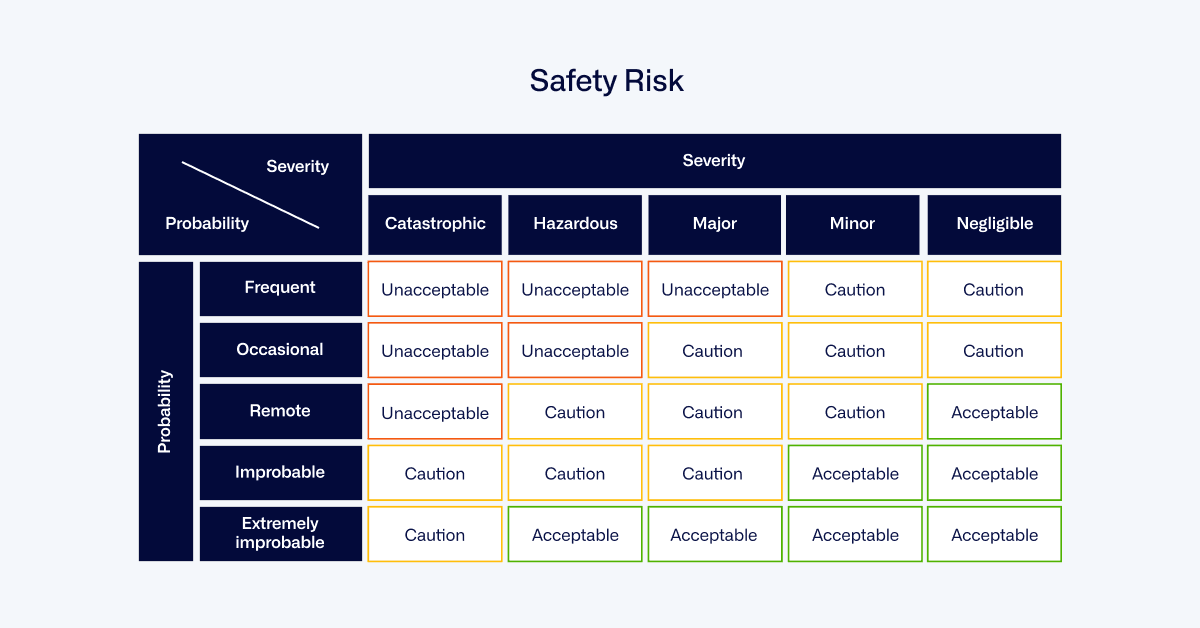 Risk Analysis Examples