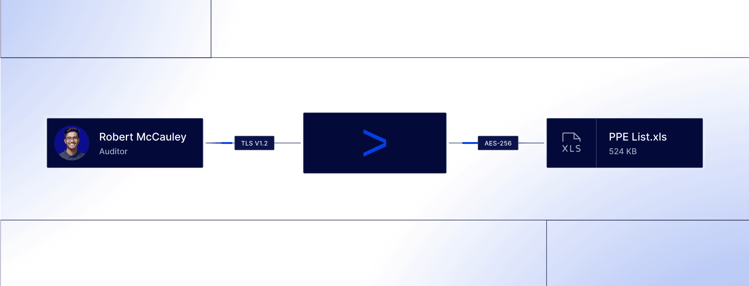 Encryption Visual