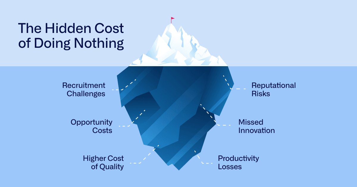 Cost of Doing Nothing