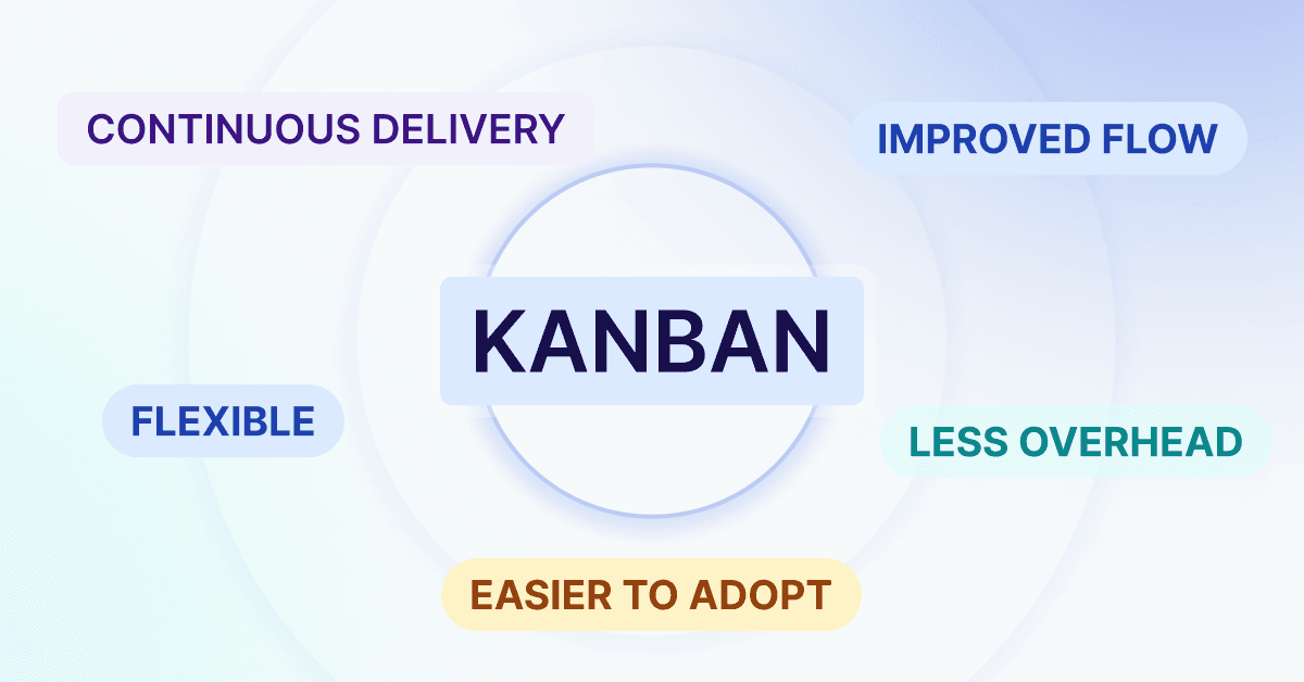 Kanban in manufacturing