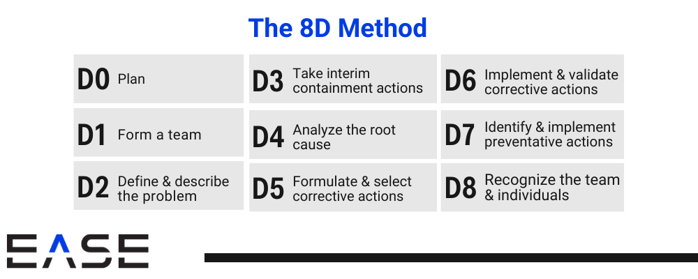 How to Use the 8D Method to Find the Root Cause of Nonconformances ...