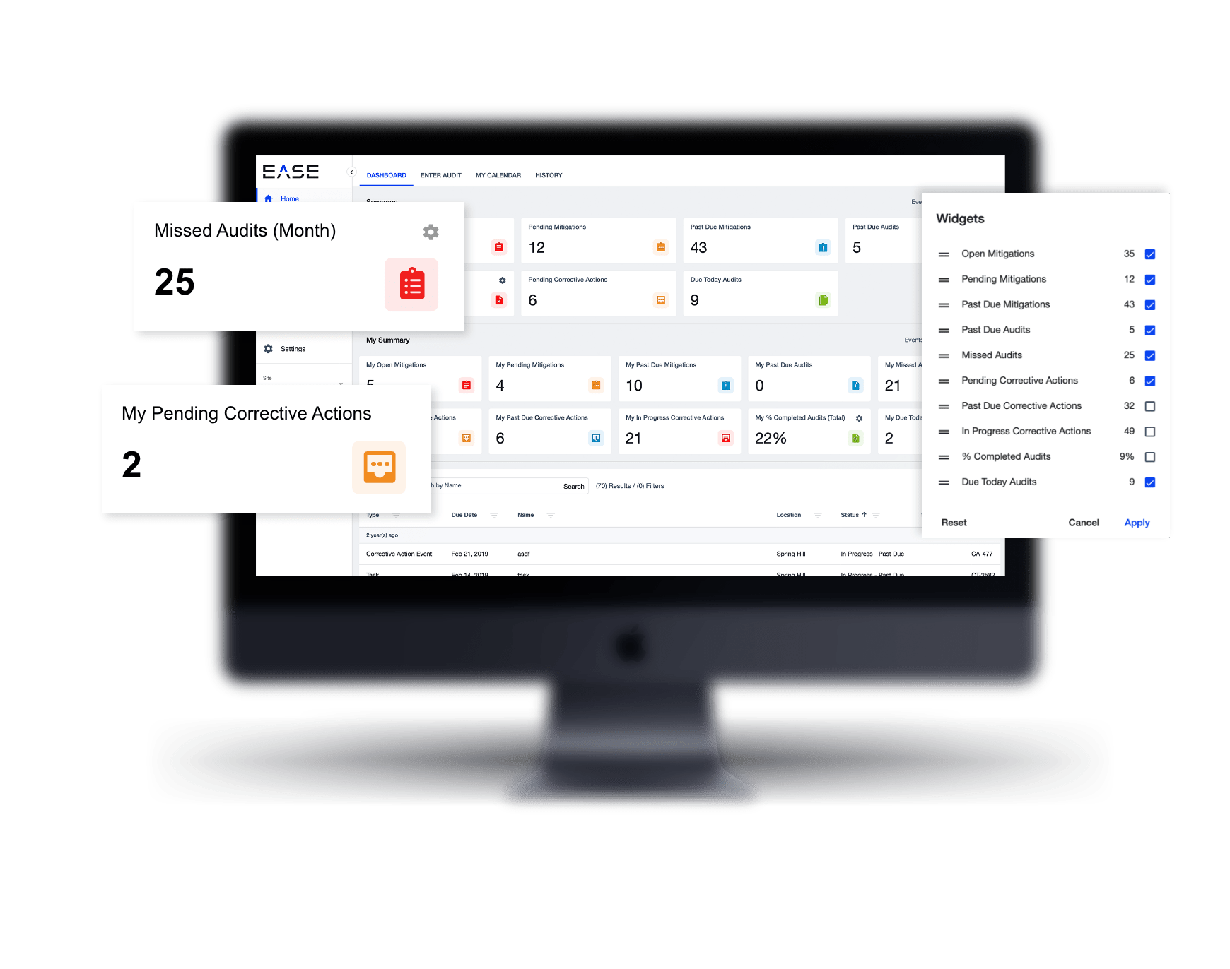 EASE Layered Process Audit Dashboard