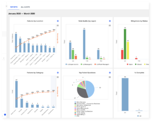 EASE Audit Reporting Dashboard