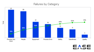 Application of Quality Tools in Solving Problems in the Production