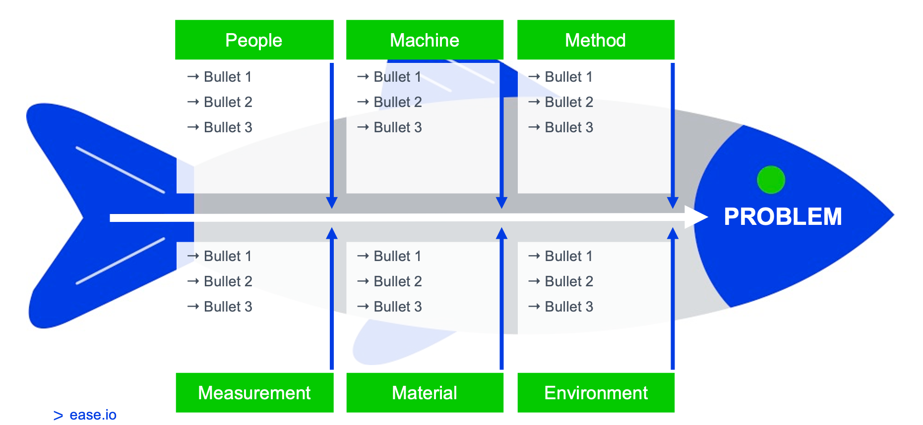 problem solving and problem analysis tools