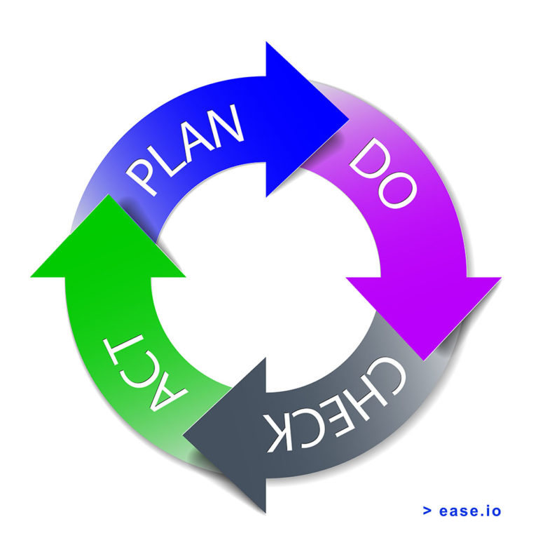 Creating Your Reaction Plan 3 Essential Steps Ease.io