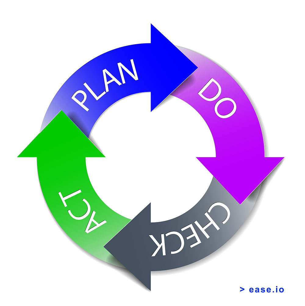 Plan - Do - Check - Act
