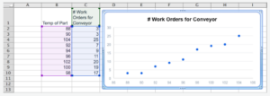 Ease Scatter Plot Graph example in Excel for root cause analysis