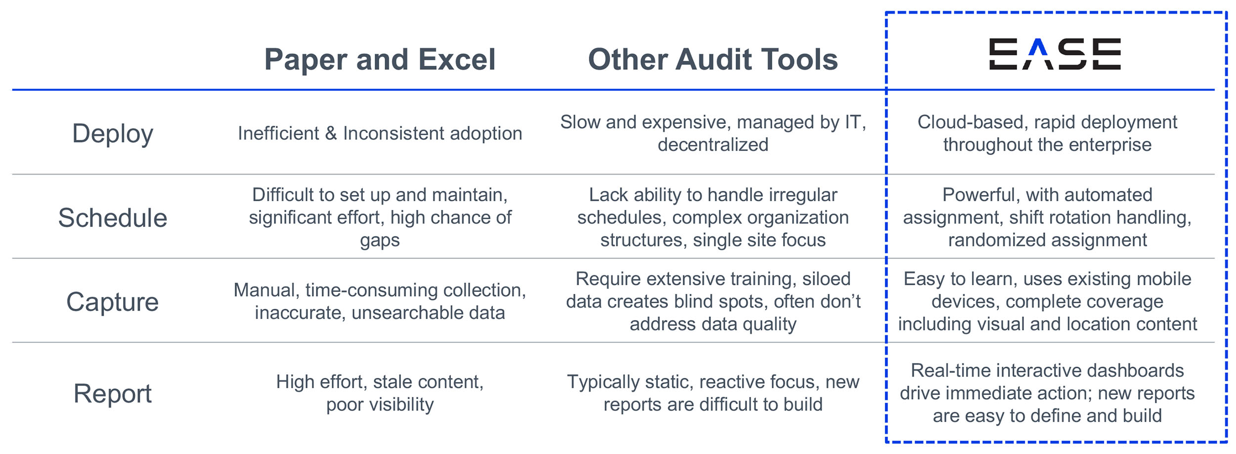 Audit Software Alternatives