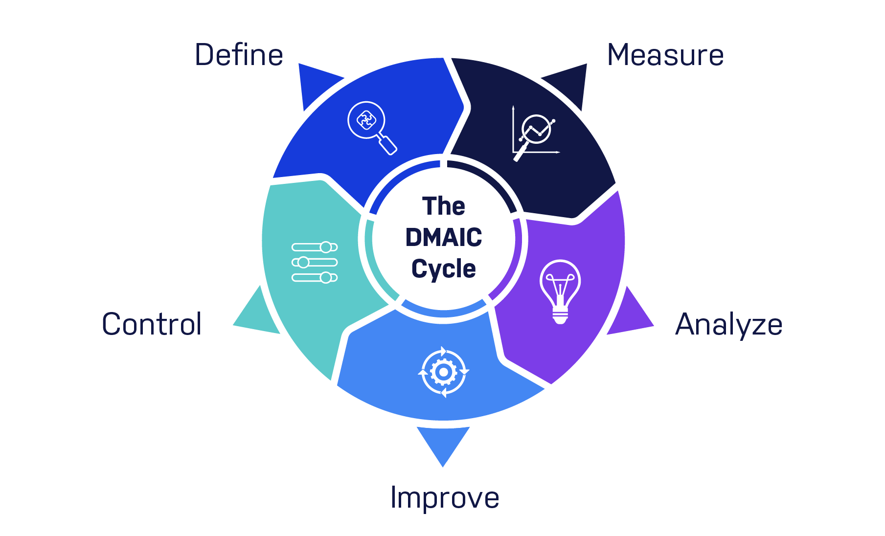 Process Excellence Frameworks