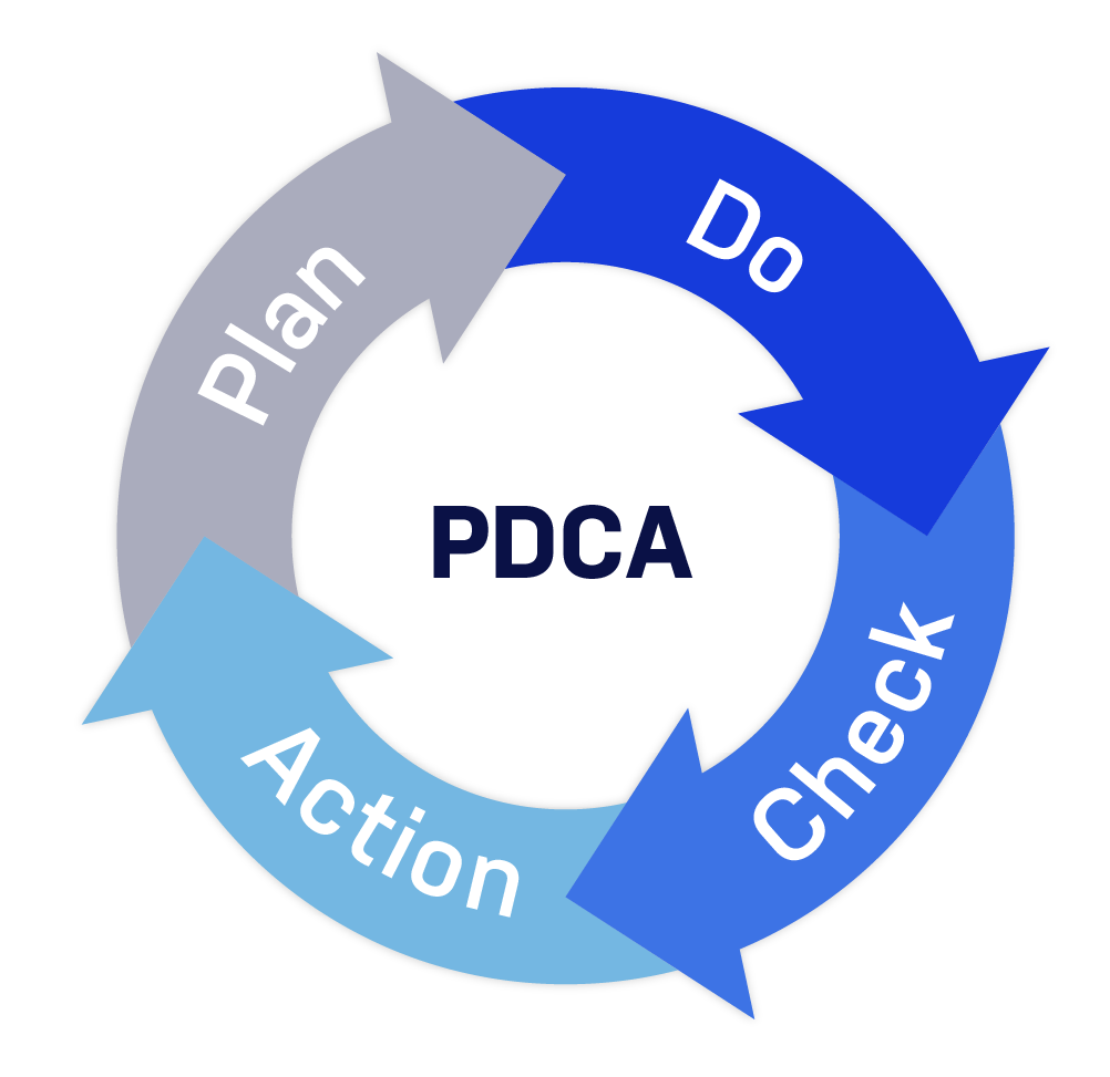 Process Excellence Frameworks